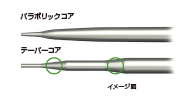 command core product information