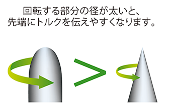 Command torque product information