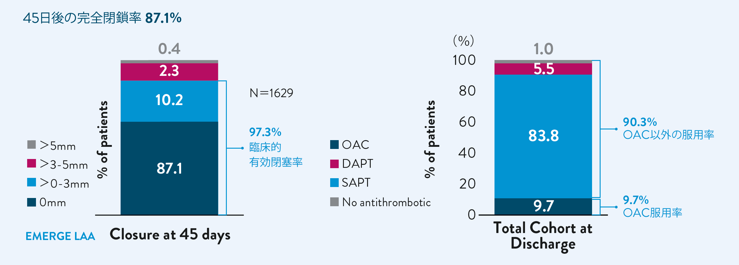 45 day closure rate graph
