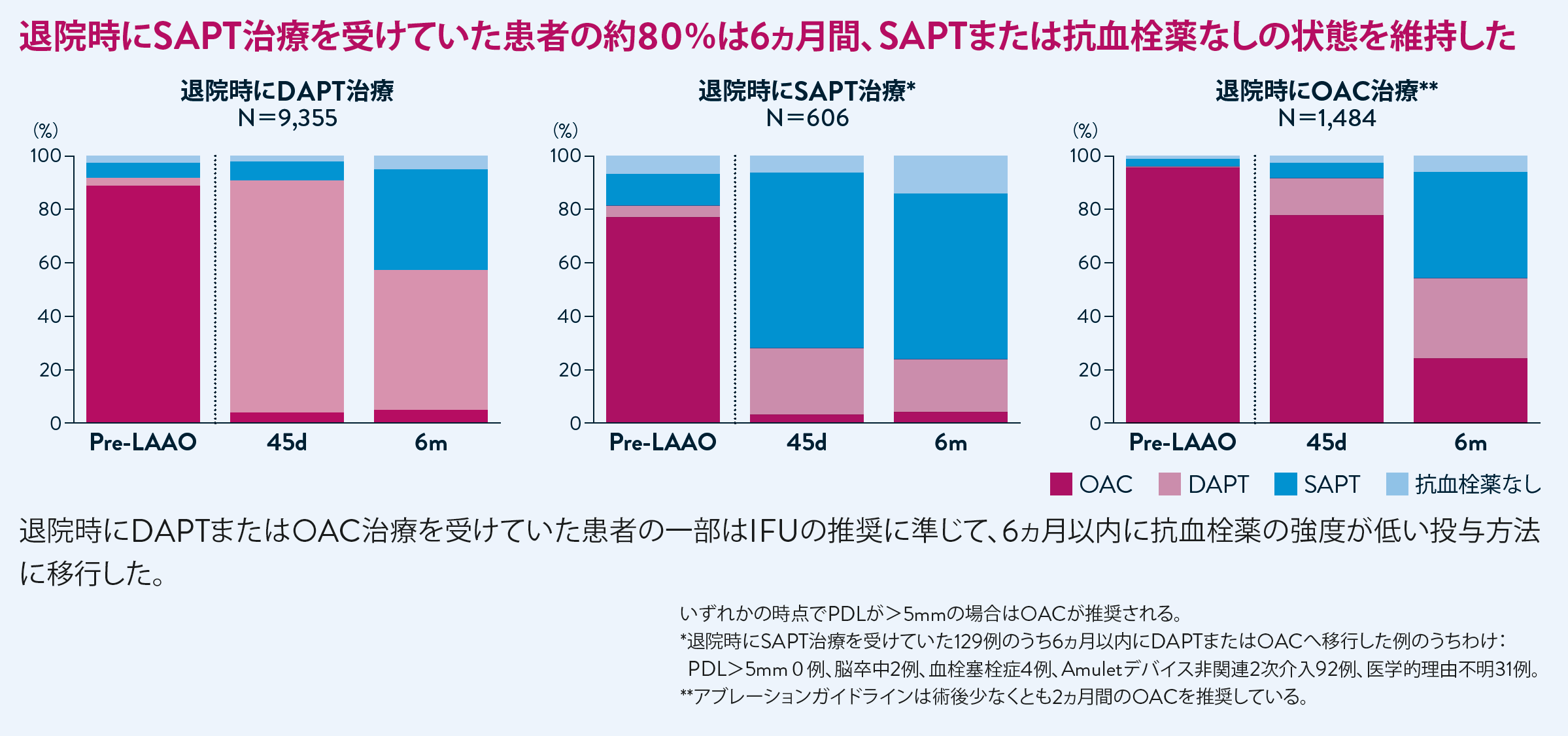 45 day closure rate graph