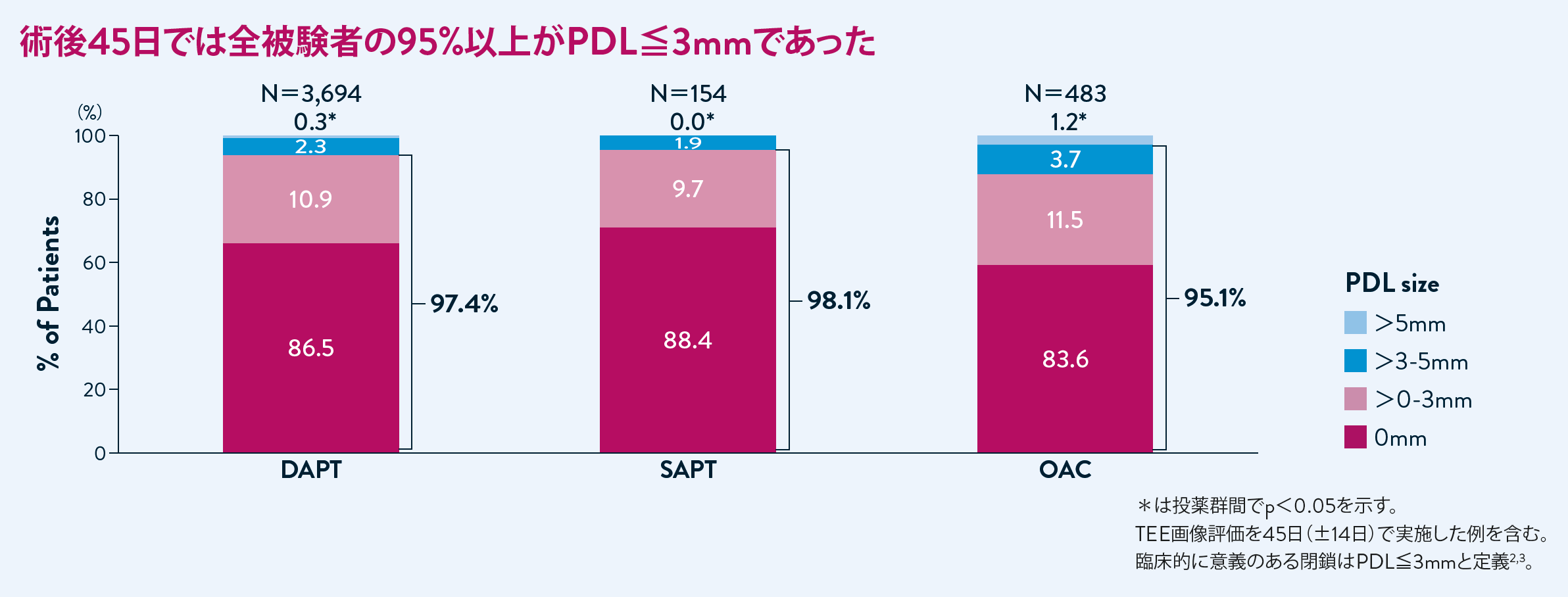 45 day closure rate graph