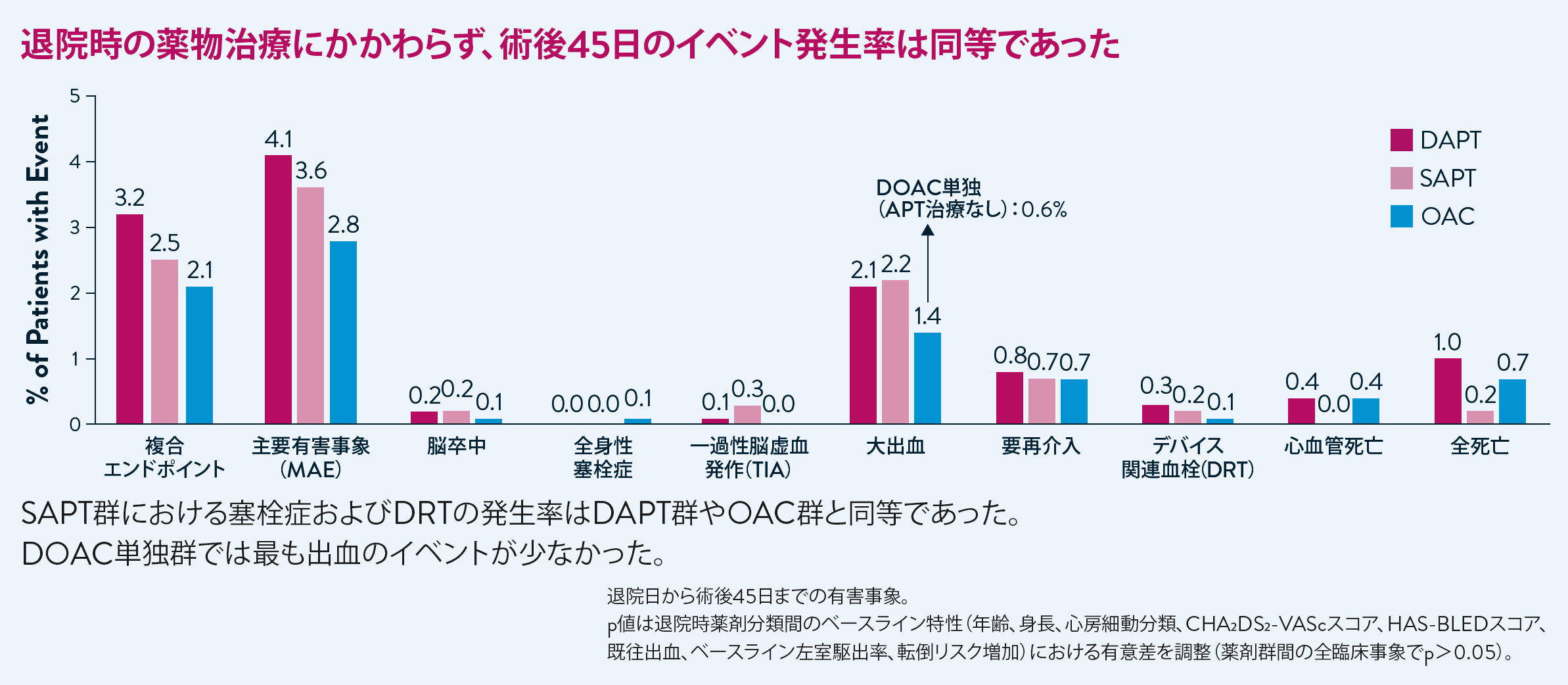45 day closure rate graph