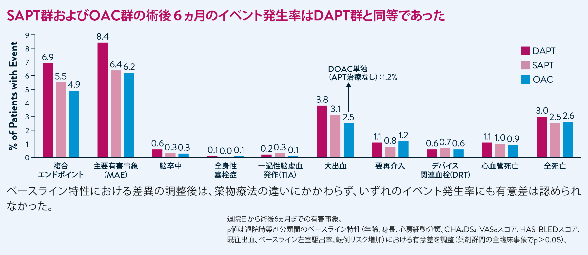 45 day closure rate graph