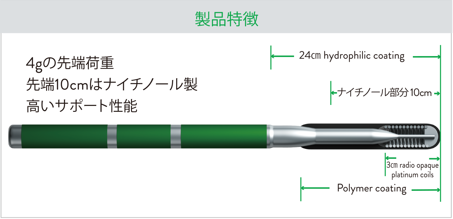 製品特徴