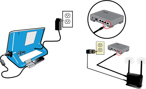 Wireless Broadband Kit (Wi-Fi) Setup