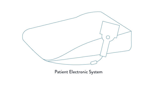 Patient Electronics System