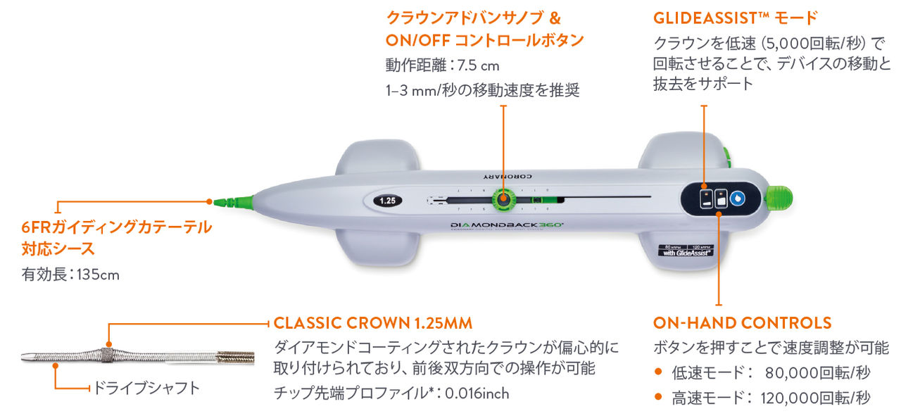 DIAMONDBACK 360™ CORONARY ORBITAL ATHERECTOMY システム (OAS)
