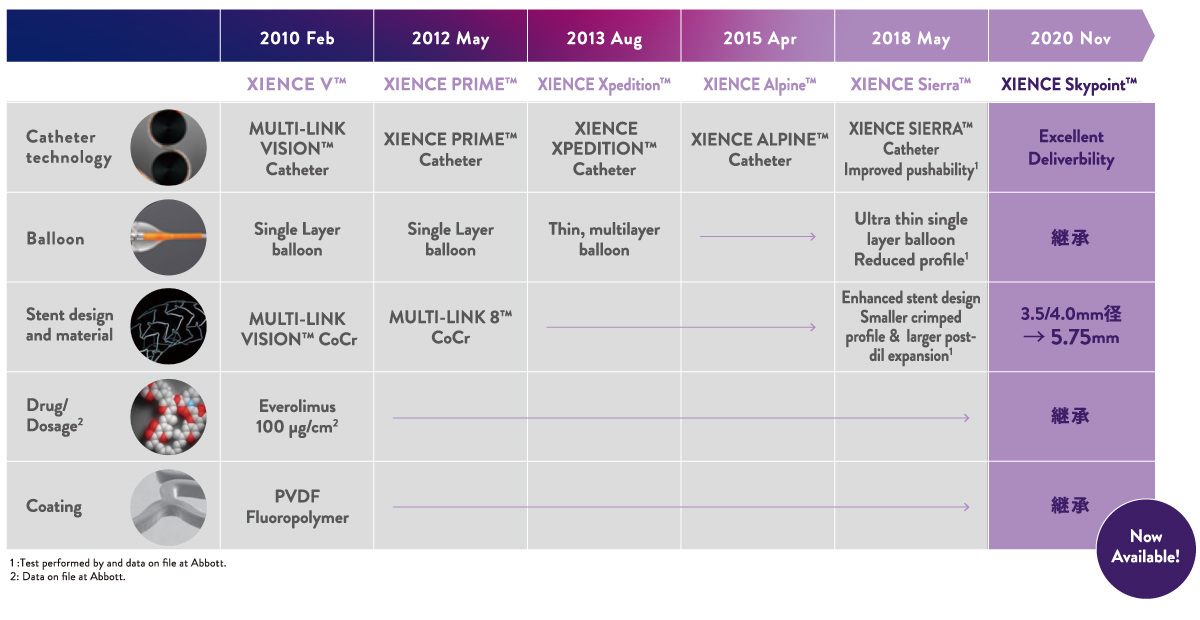 xience stent