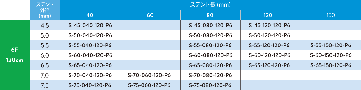  Supera stent ordering information table