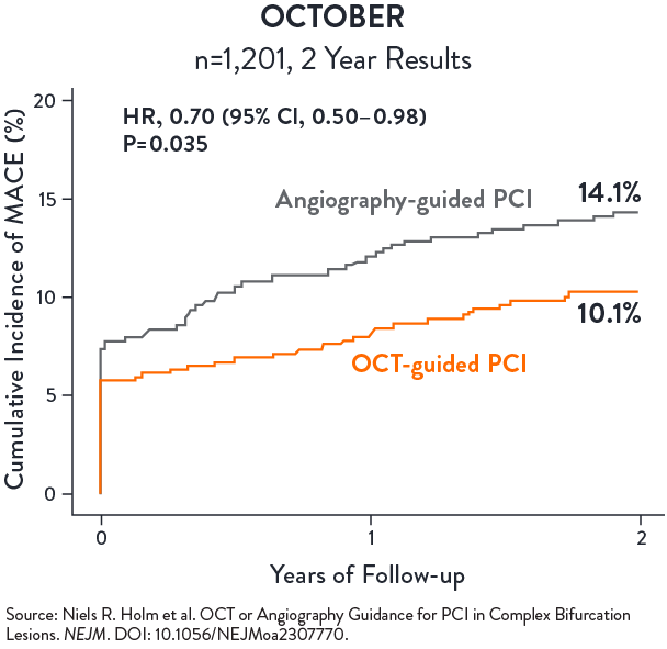 OCT Angiography OCTOBER Trial Chart